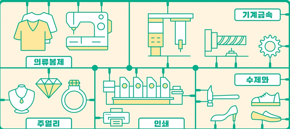 2025 강북구 도시제조업 작업환경개선 지원사업 신청업체 모집